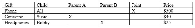 gift chart example